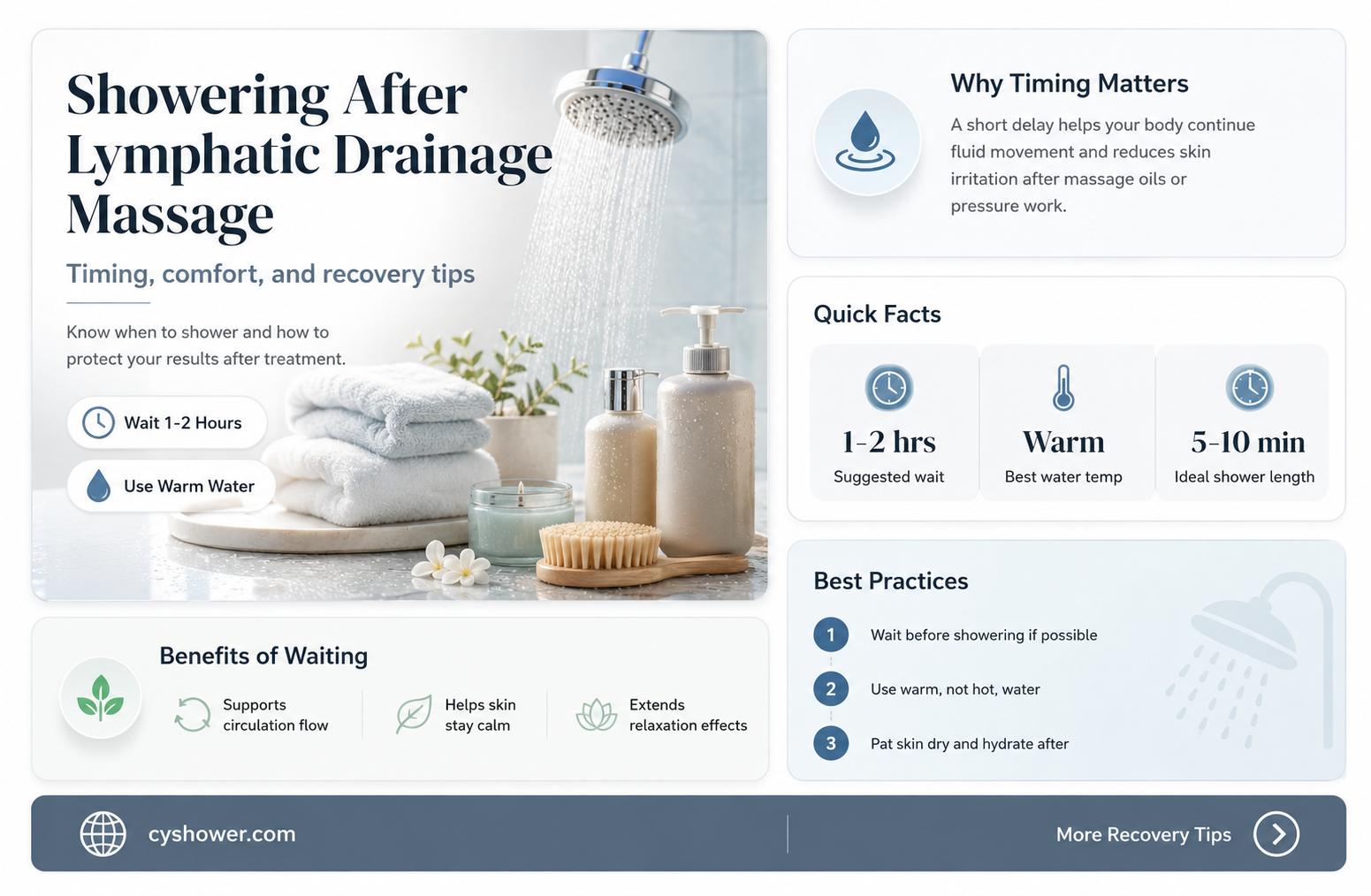 can i shower after lymphatic drainage massage