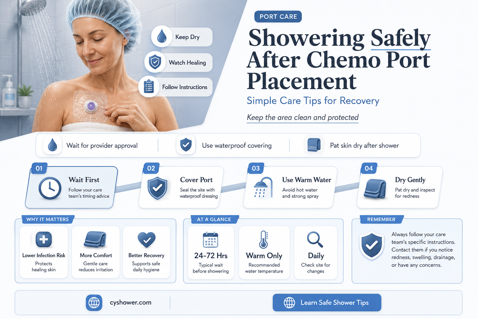 can i shower after having a chemo port put in