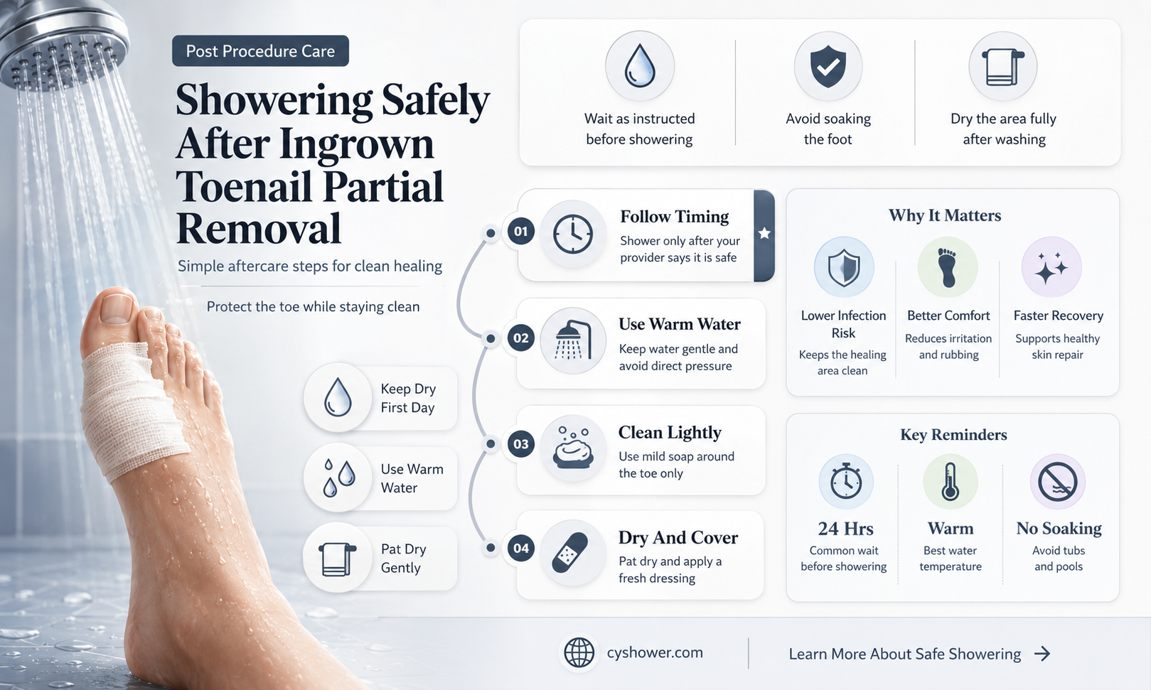 can i shower after ingrown toenail partial removal