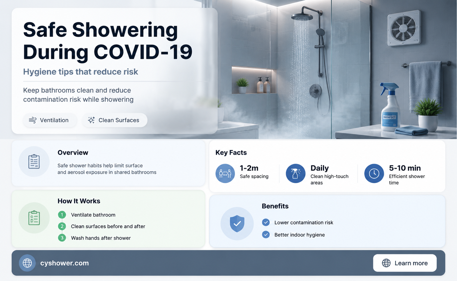 can i shower in covid