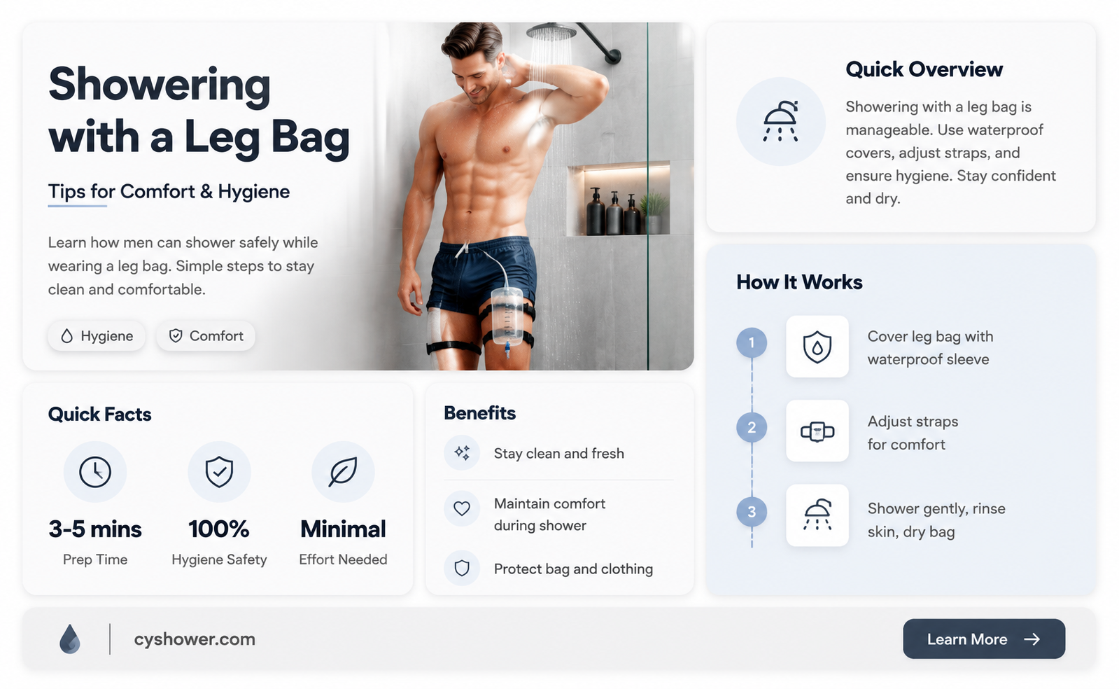 can a man take a shower with a leg bag