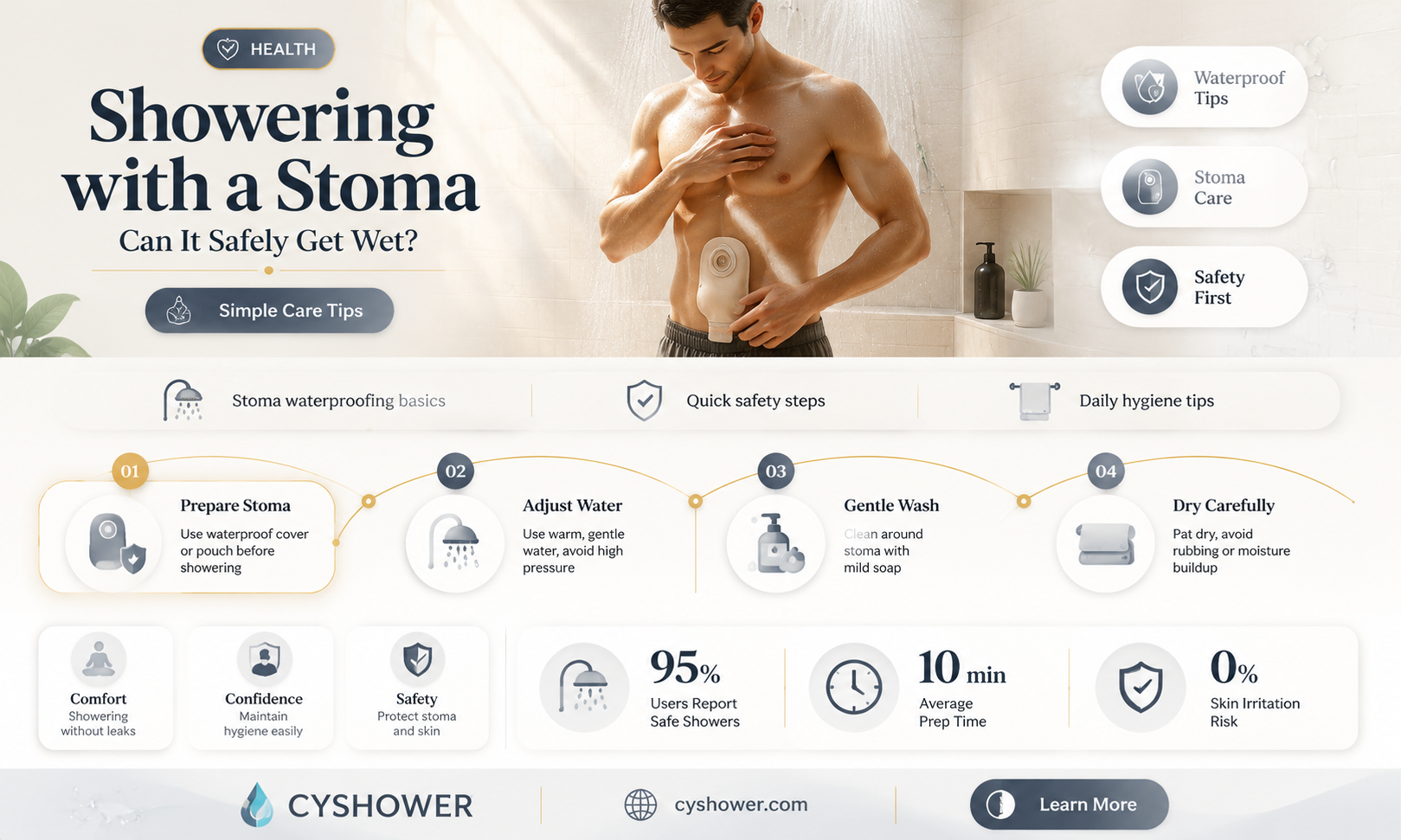 can a stoma get wet in the shower