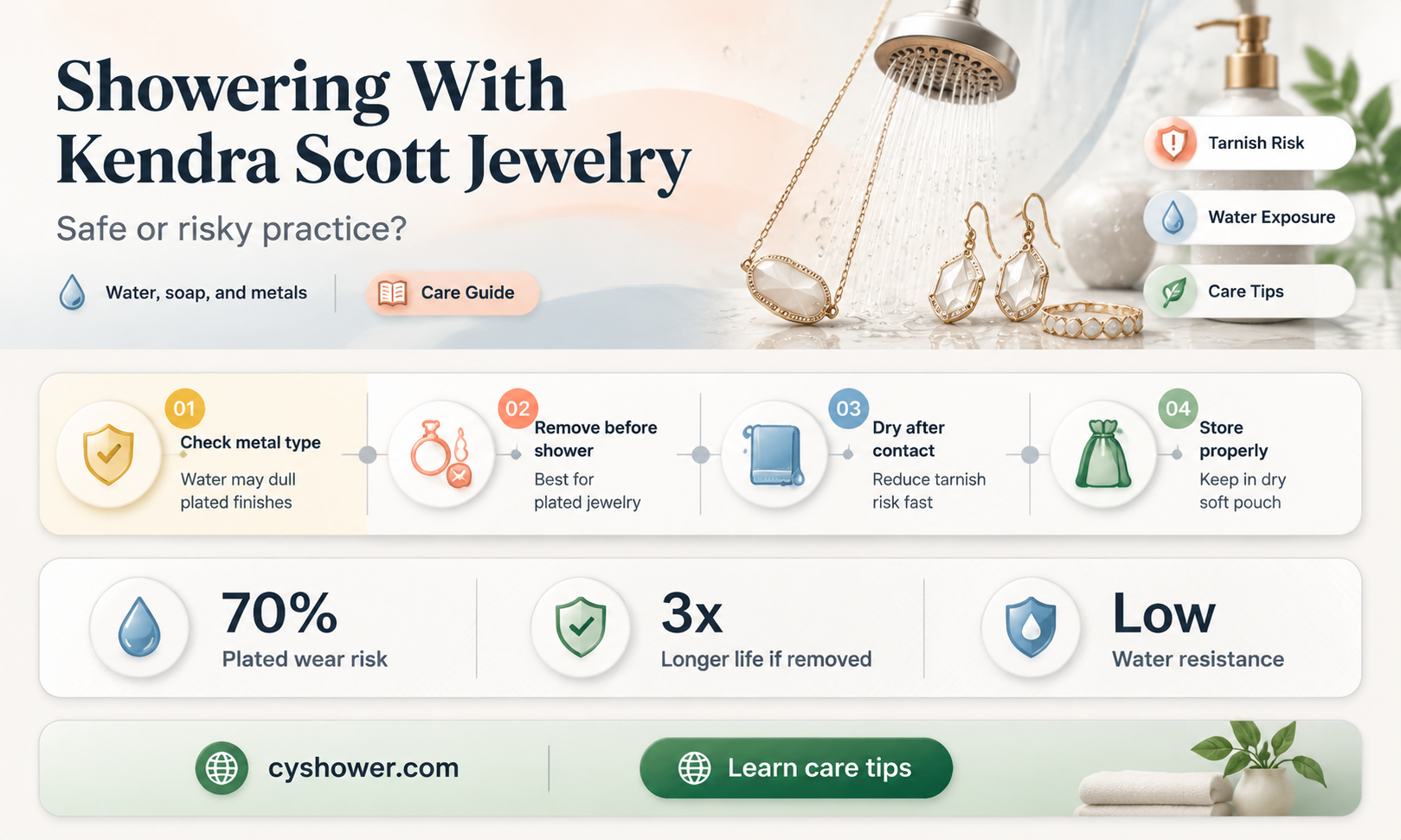 can i shower in kendra scott