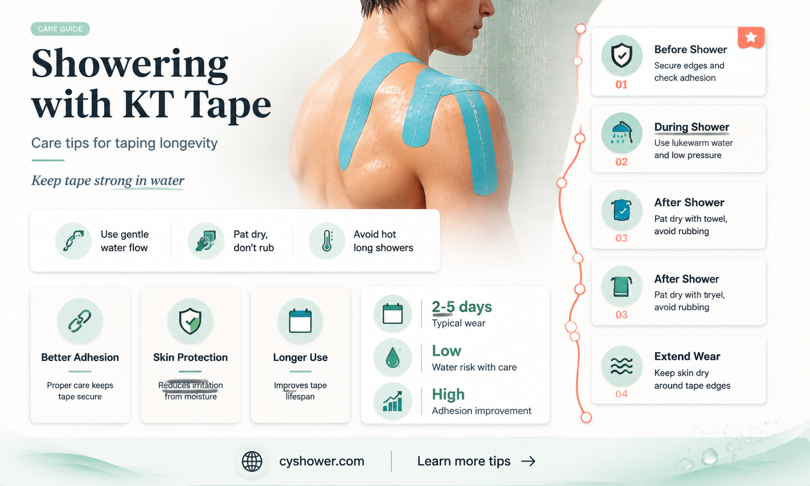 can i shower in kt tape