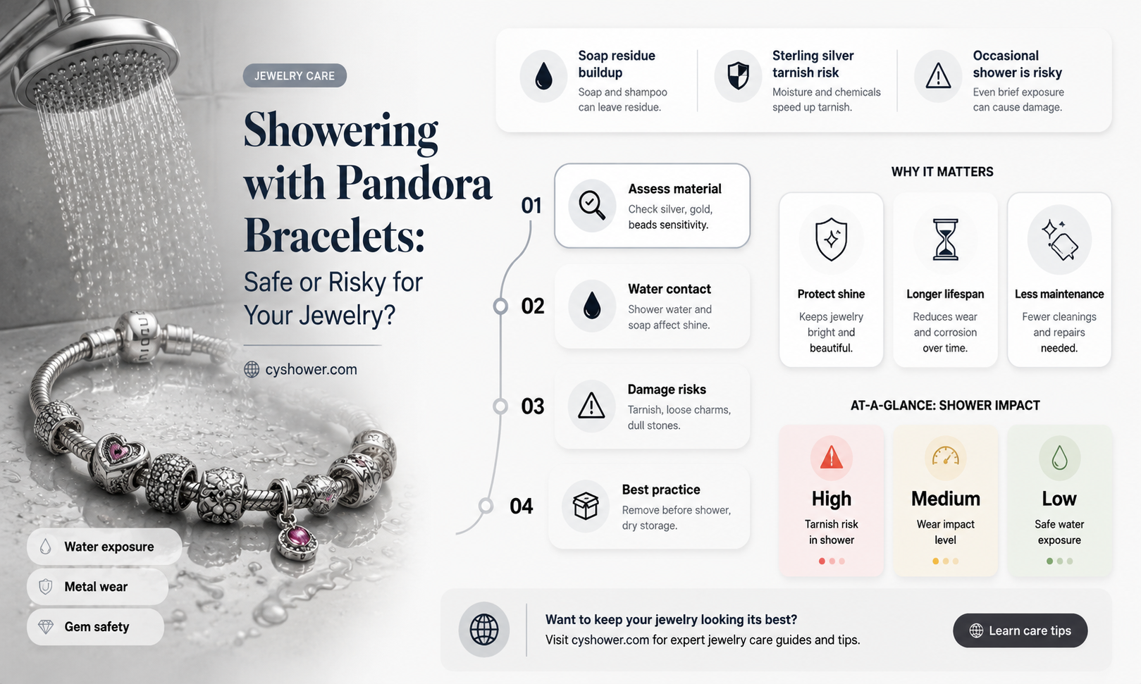 can i shower in a pandora bracelet