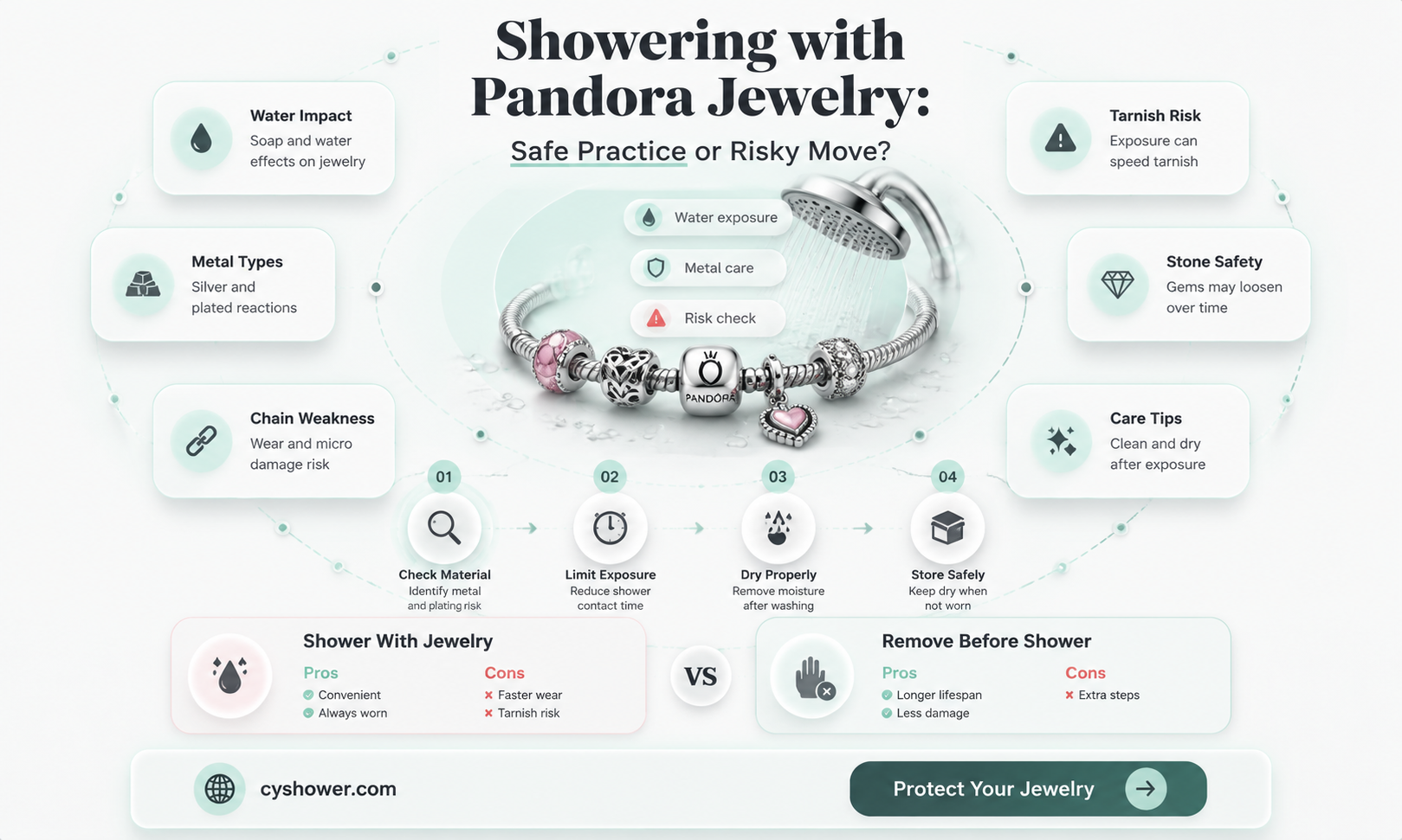 can i shower in my pandora jewelry