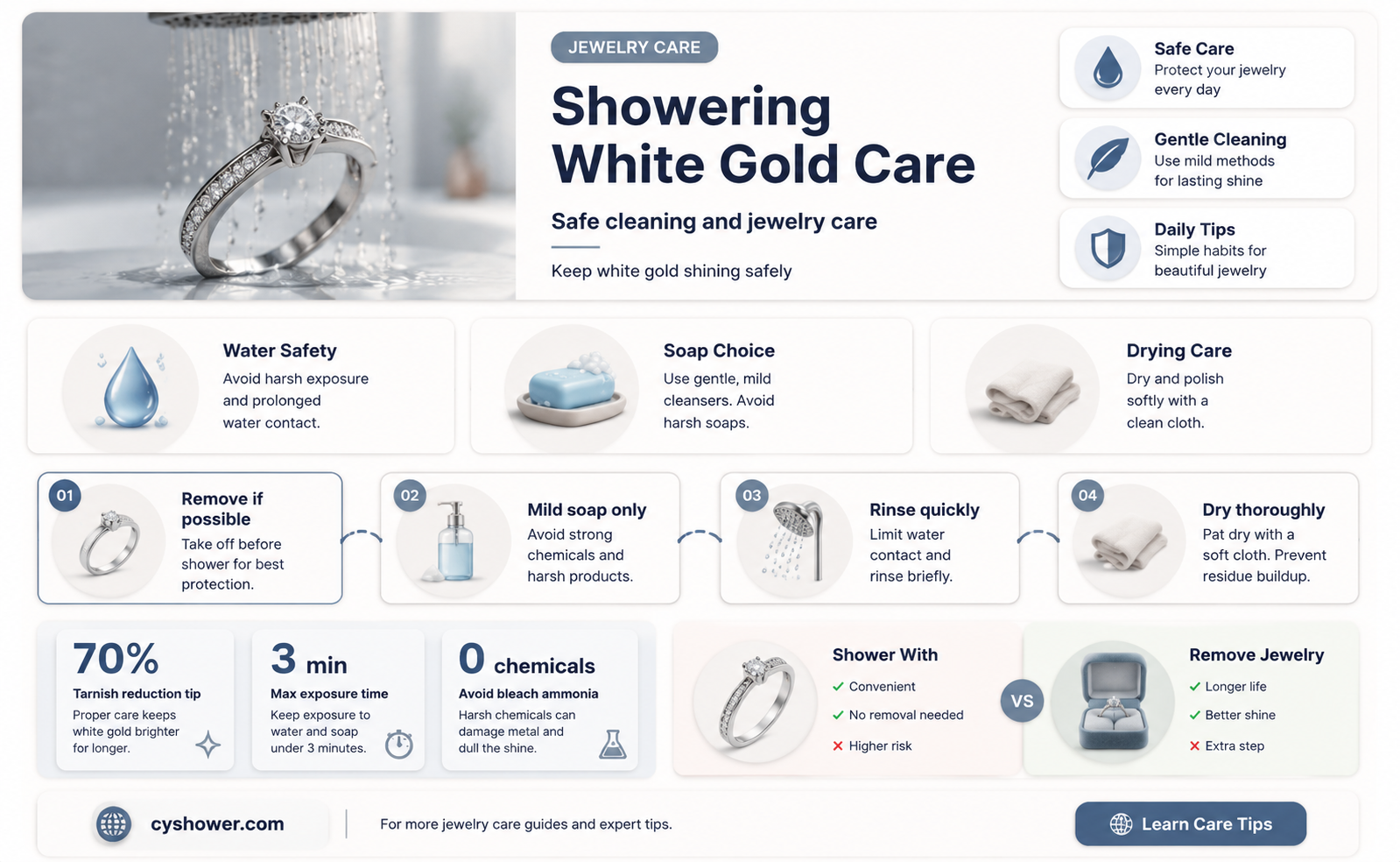 can i shower in white gold