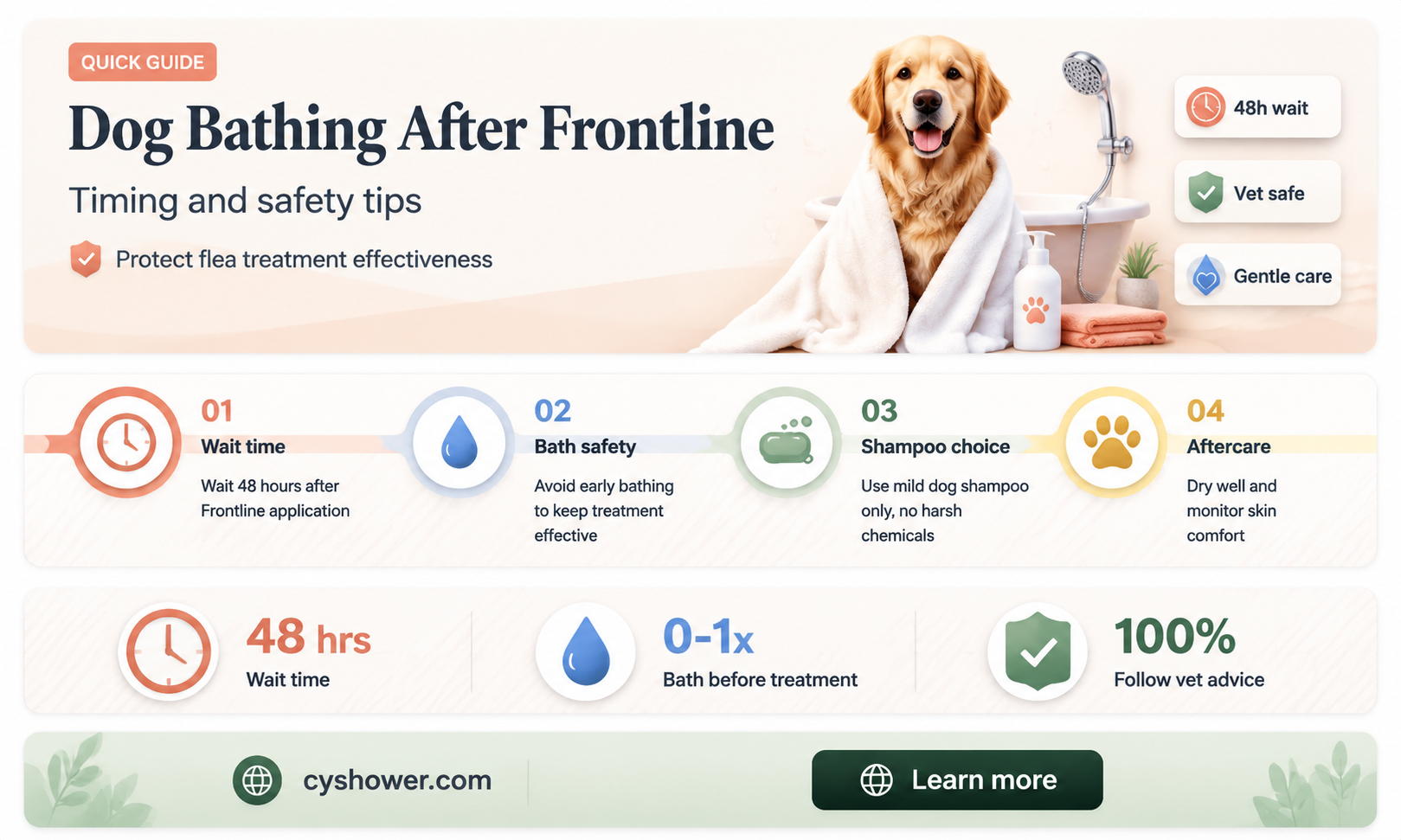 can i shower my dog after frontline