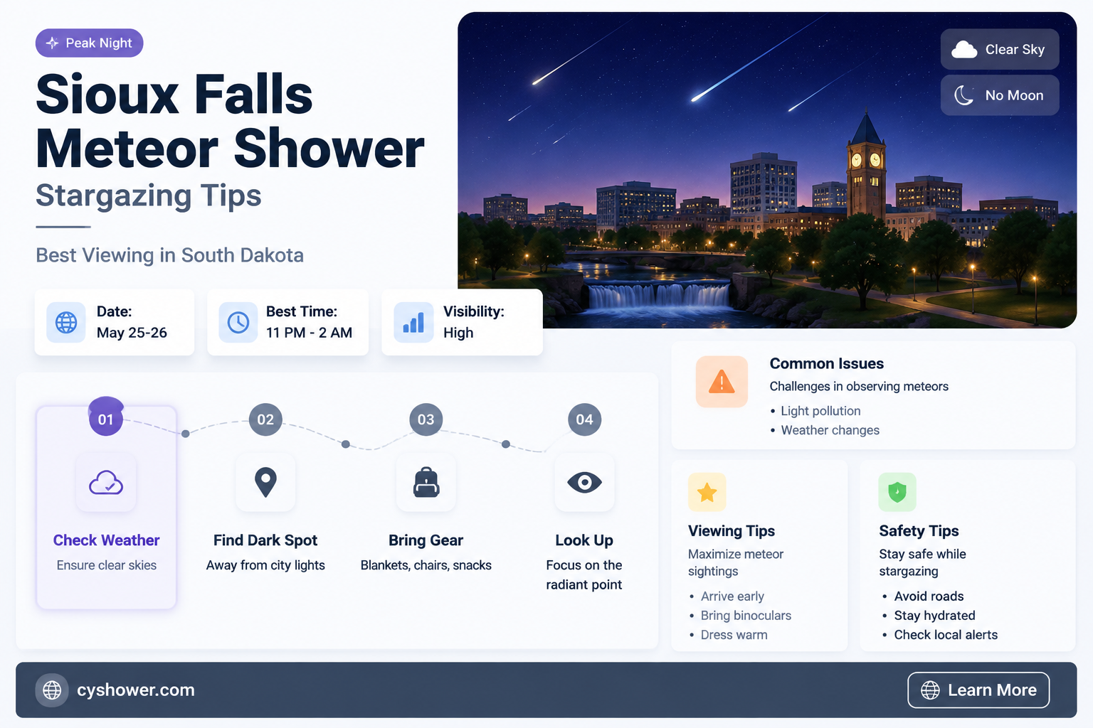 can i see the meteor shower in sioux falls sd