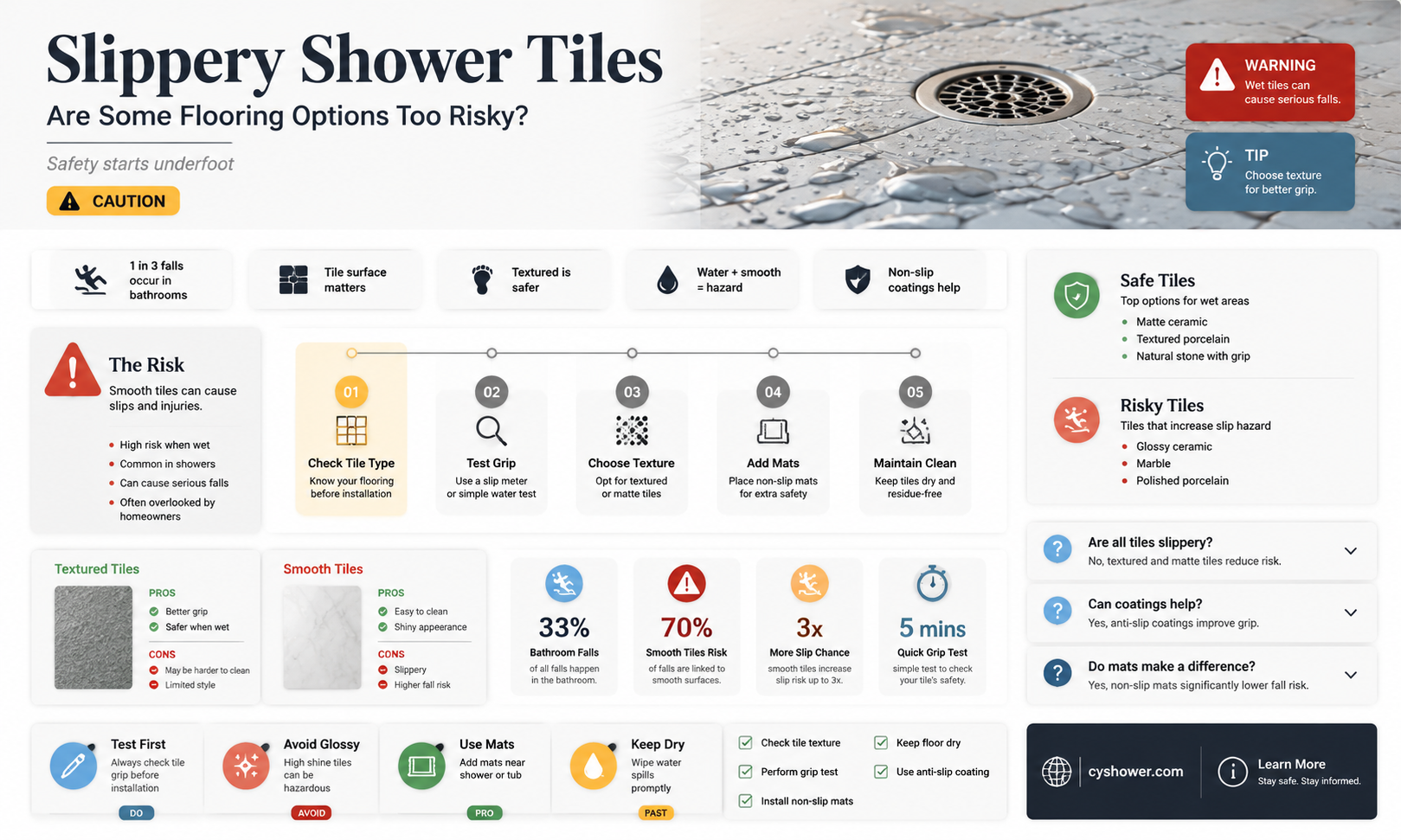 are some tiles too slippery for a shower floor