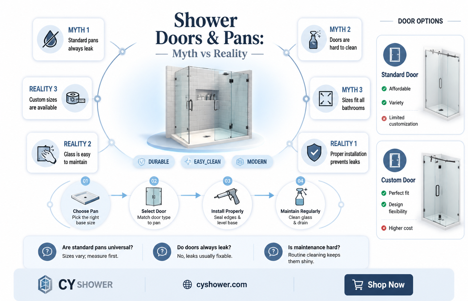 are shower doors and pans standard size