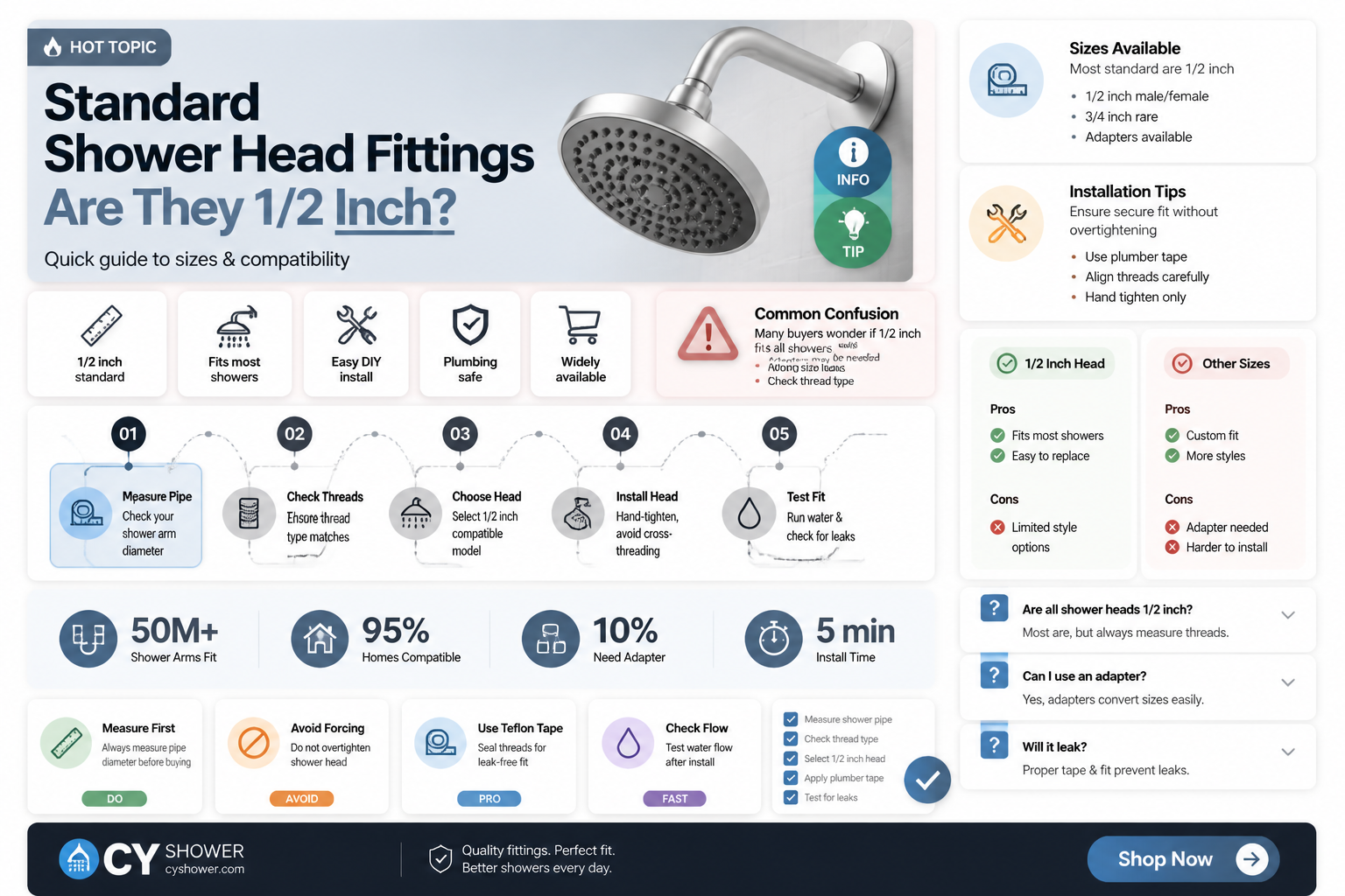 are shower head fittings 1 2