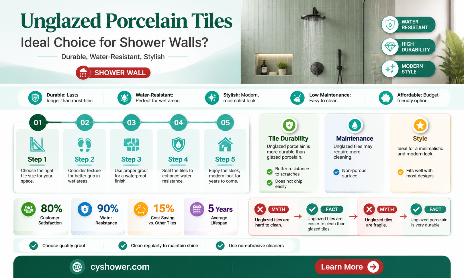 are porcelain tiles unglazed good for shower wall