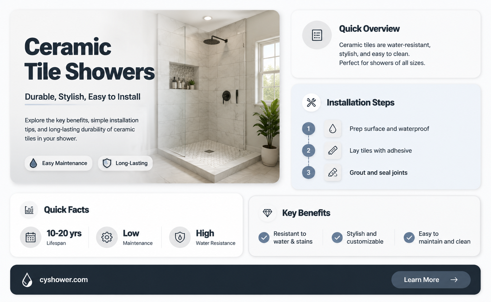 can cermaic tile be used in shower