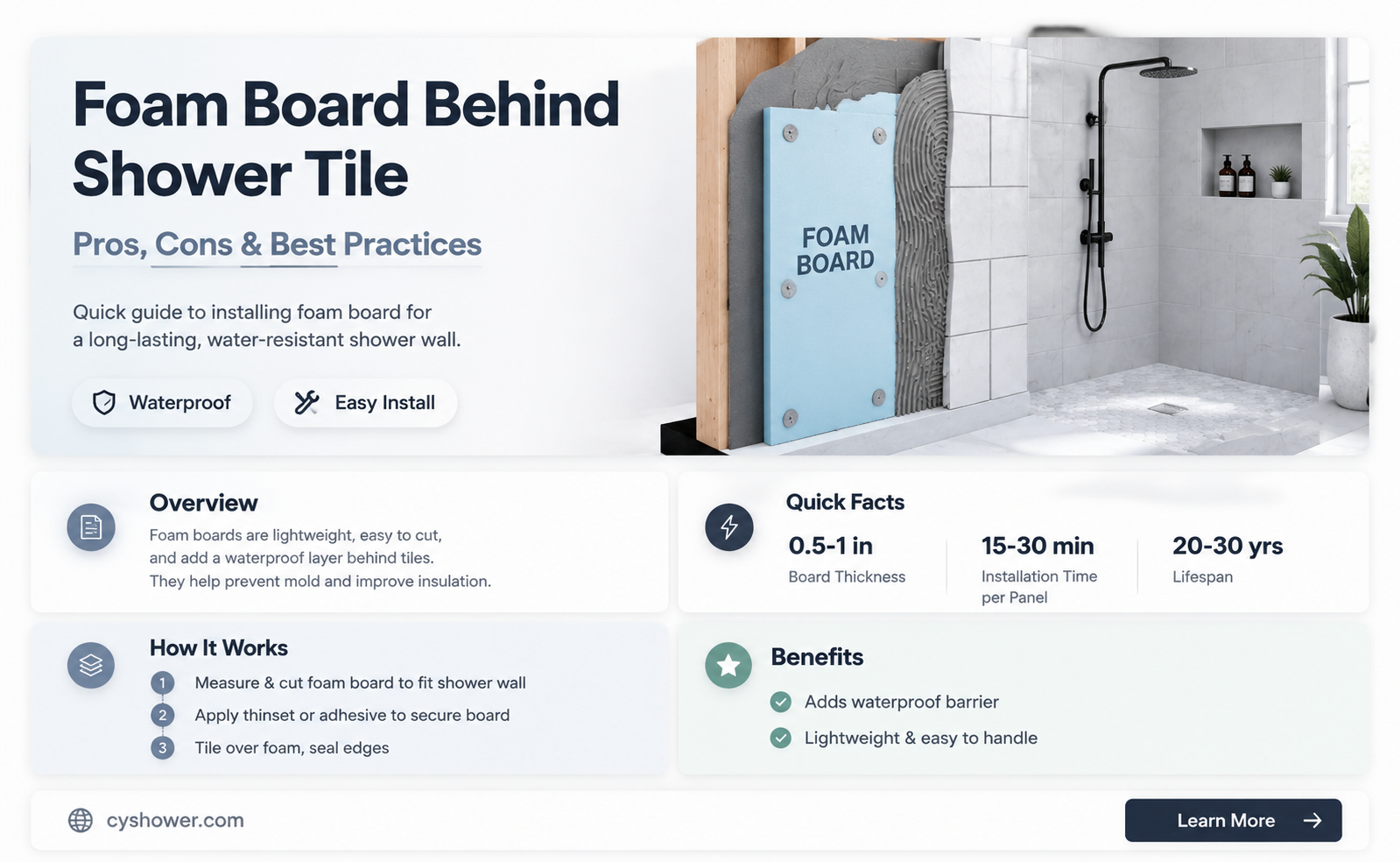 can foam board be usef behind shower tile