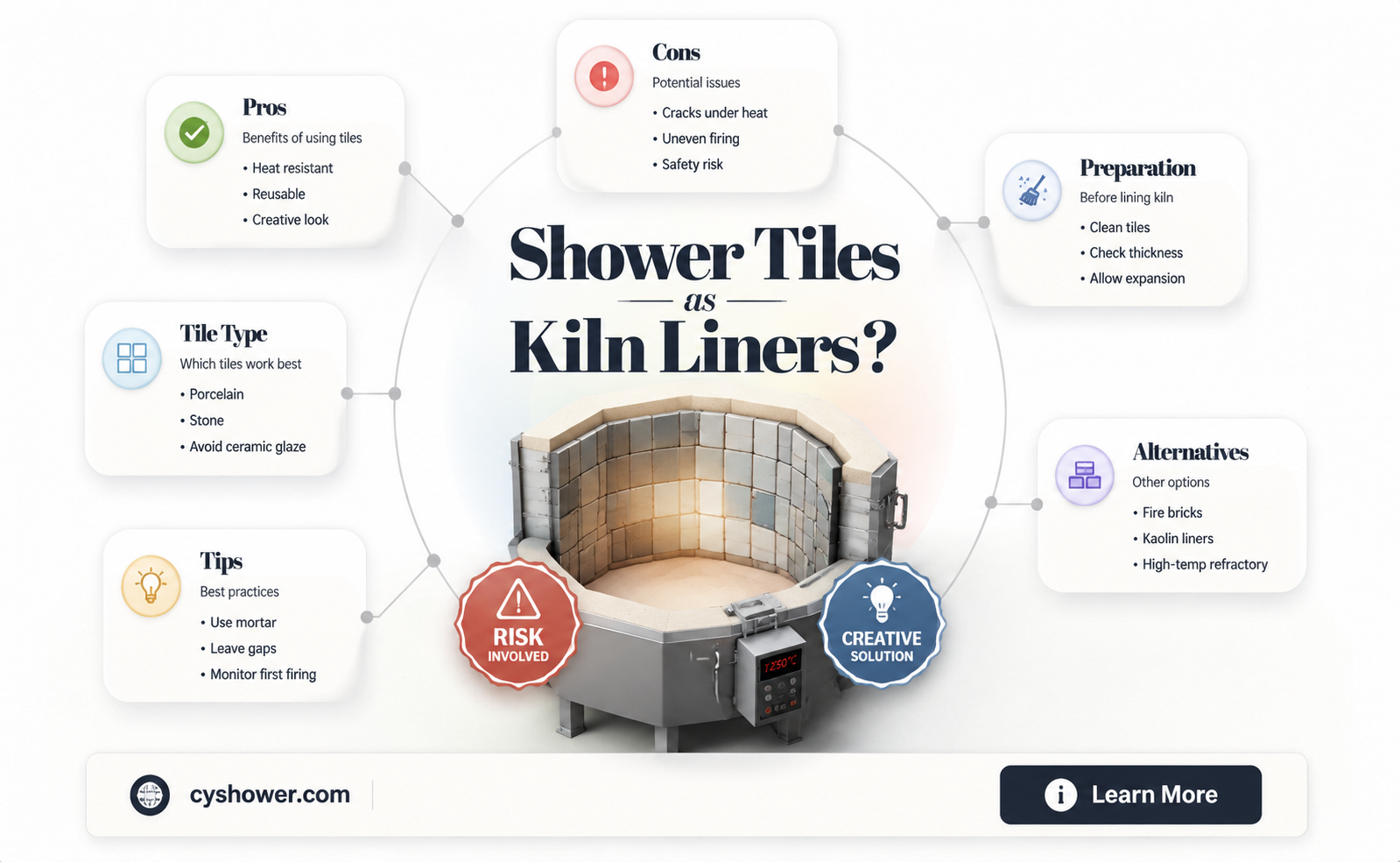 can i line kiln with shower tiles