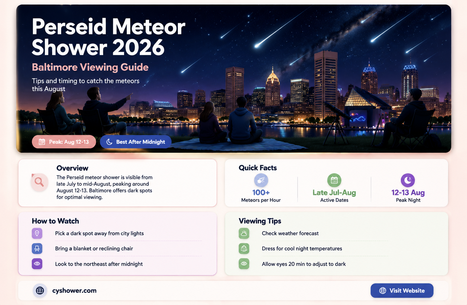 can i see the perseid meteor shower from baltimore maryland