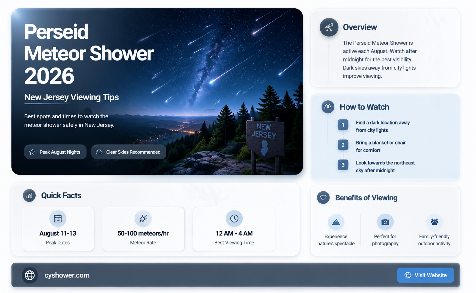 can i see the perseid meteor shower in new jersey