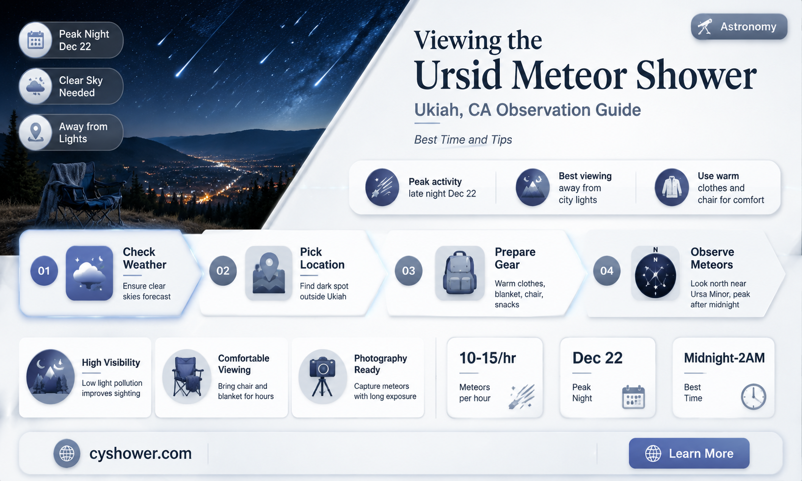 can i see the ursid meteor shower from ukiah ca