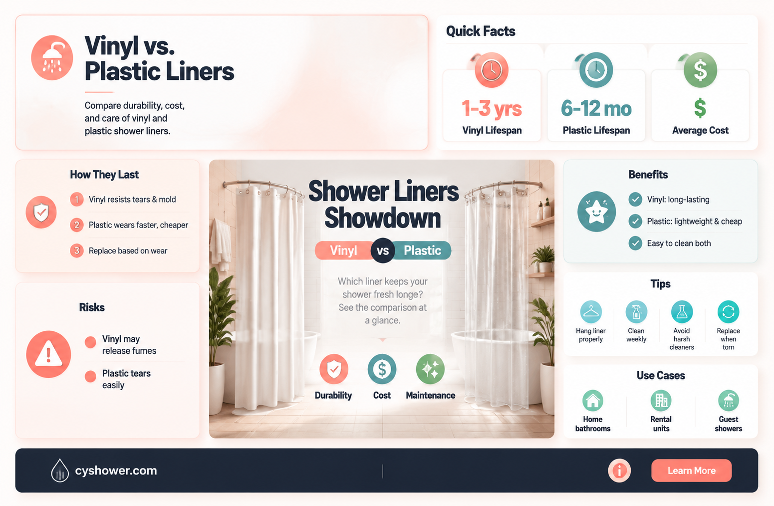 are vinyl or plastic shower curtain liners more durable