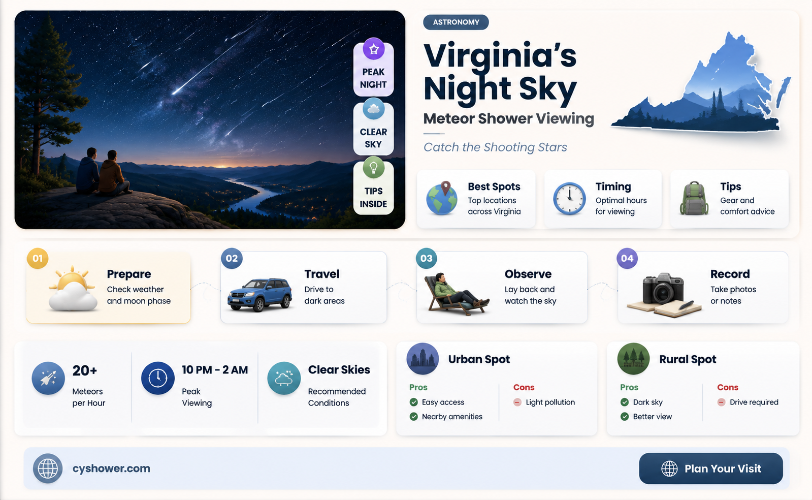 can i see the meteor shower from virginia