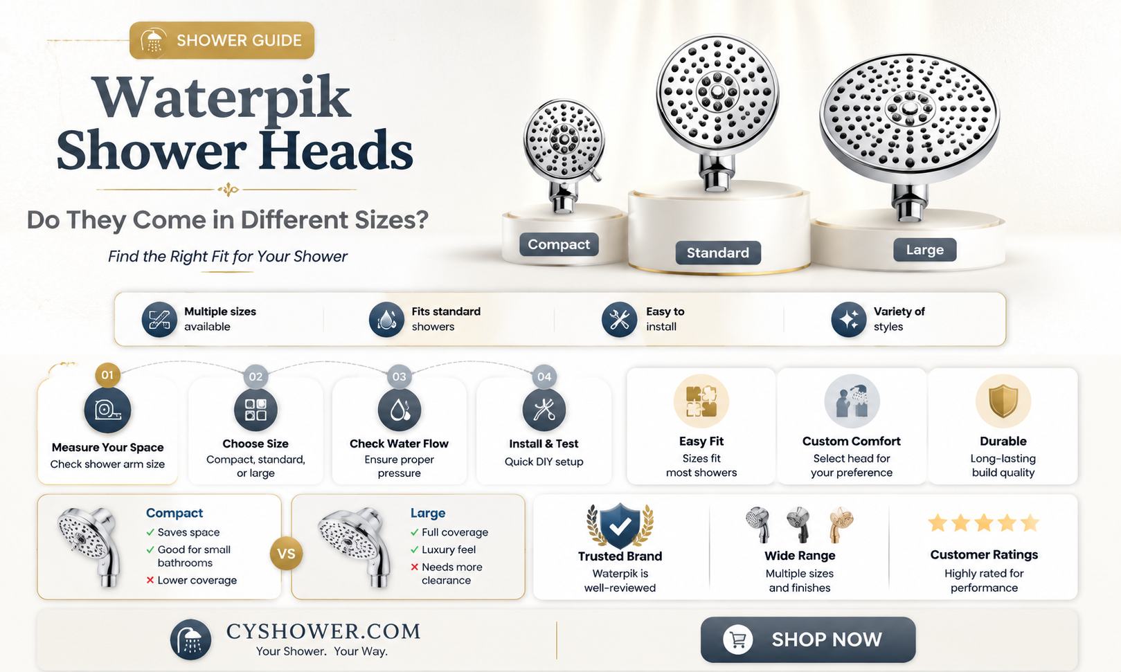 are those waterpik shower heads all the same sizes