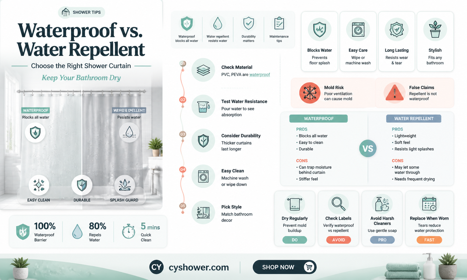 are shower curtain waterproof or water repellent