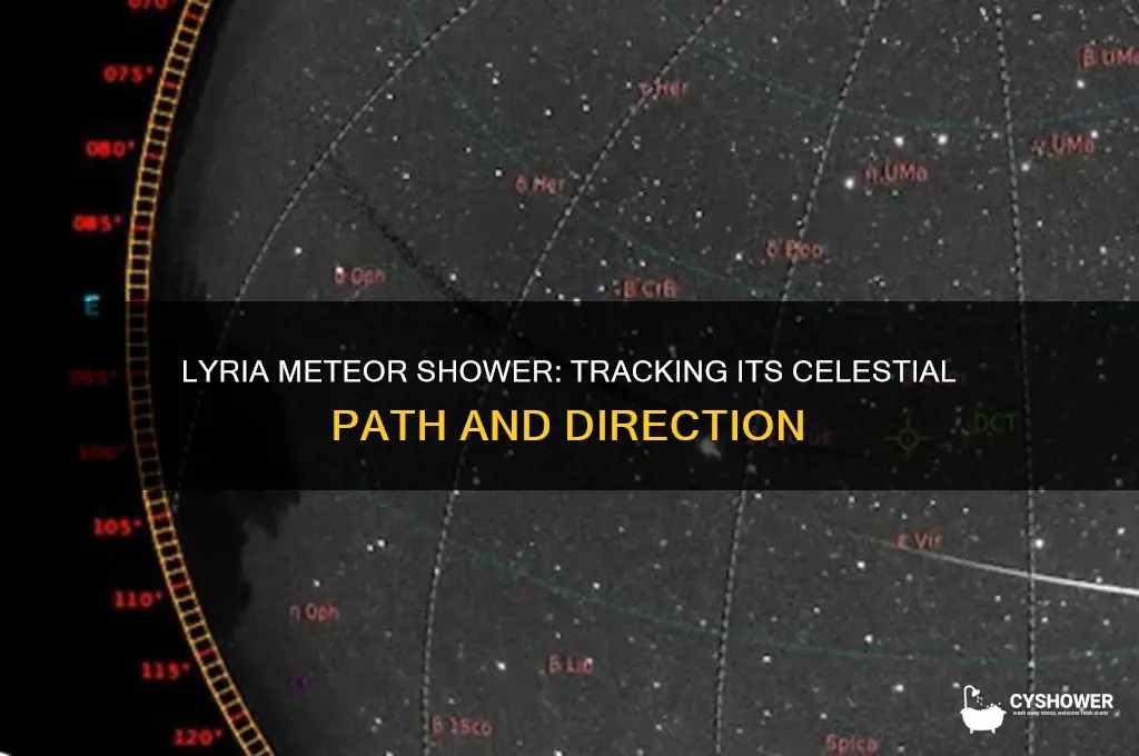 what direction is the lyria meteor shower
