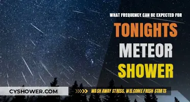 Tonight's Meteor Shower: Anticipated Frequency and Best Viewing Tips