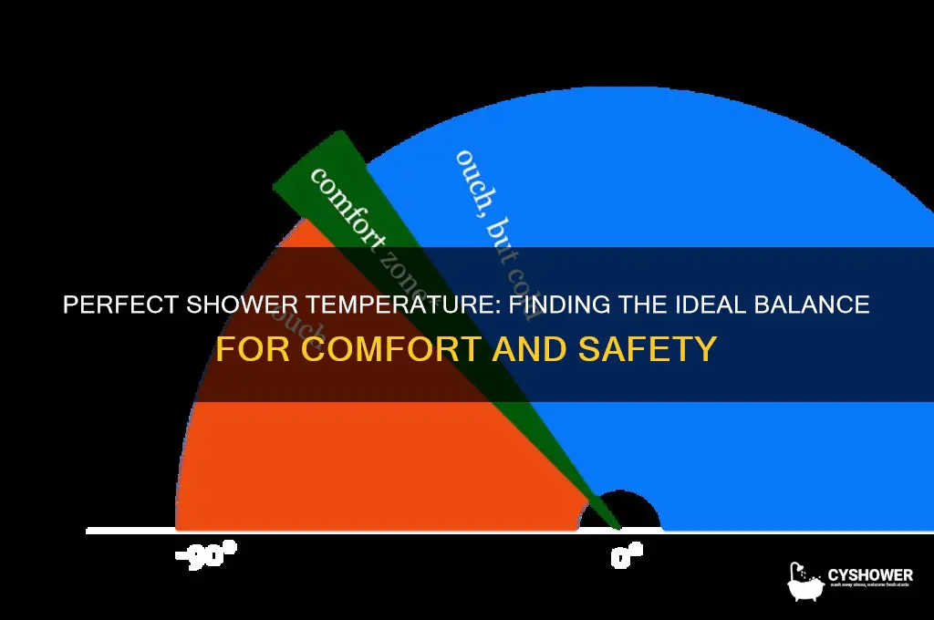 what is a good temperature for shower water