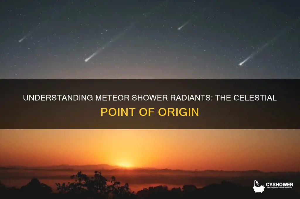 what is a meteor shower radiant