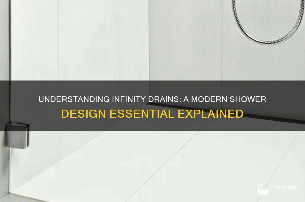 what is an infinity drain for a shower