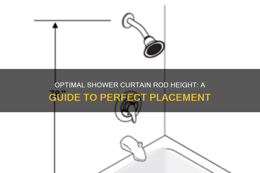 what is standard height to hang a shower curtain rod