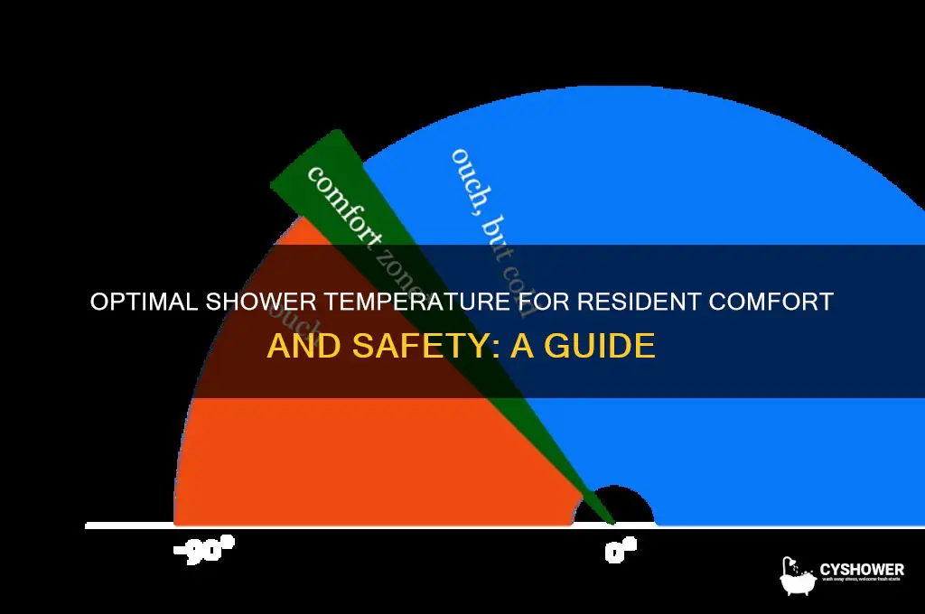 what is the best water temperature to shower a resident