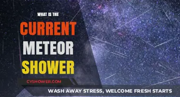 Current Meteor Shower Guide: When, Where, and How to Watch