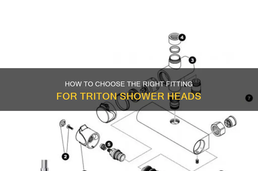 what is the fitting for triton shower heads