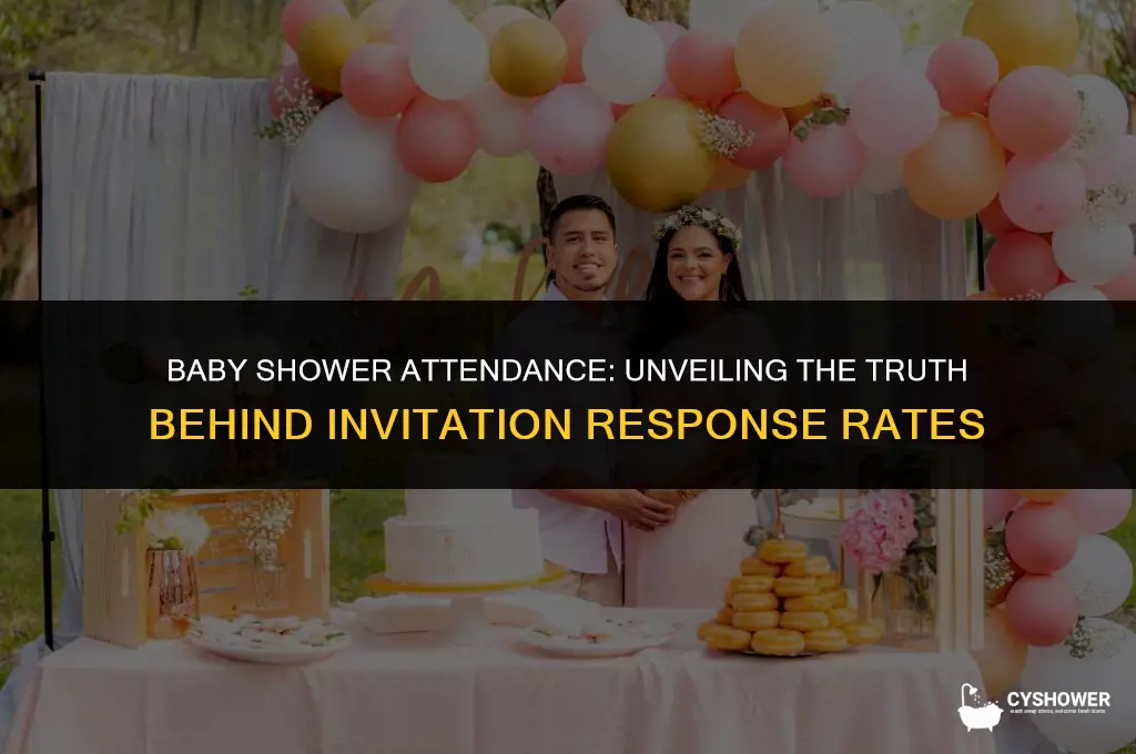 what percent of invited guests attend a baby shower