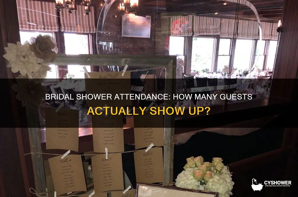 what percentage of guests attend a bridal shower