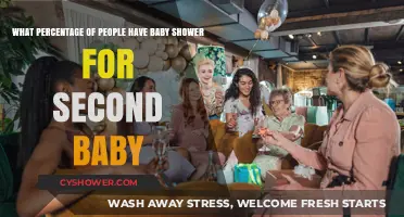 Celebrating Again: The Joy of Baby Showers for Second Babies