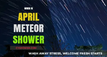 April Meteor Shower: Dates, Viewing Tips, and Celestial Highlights