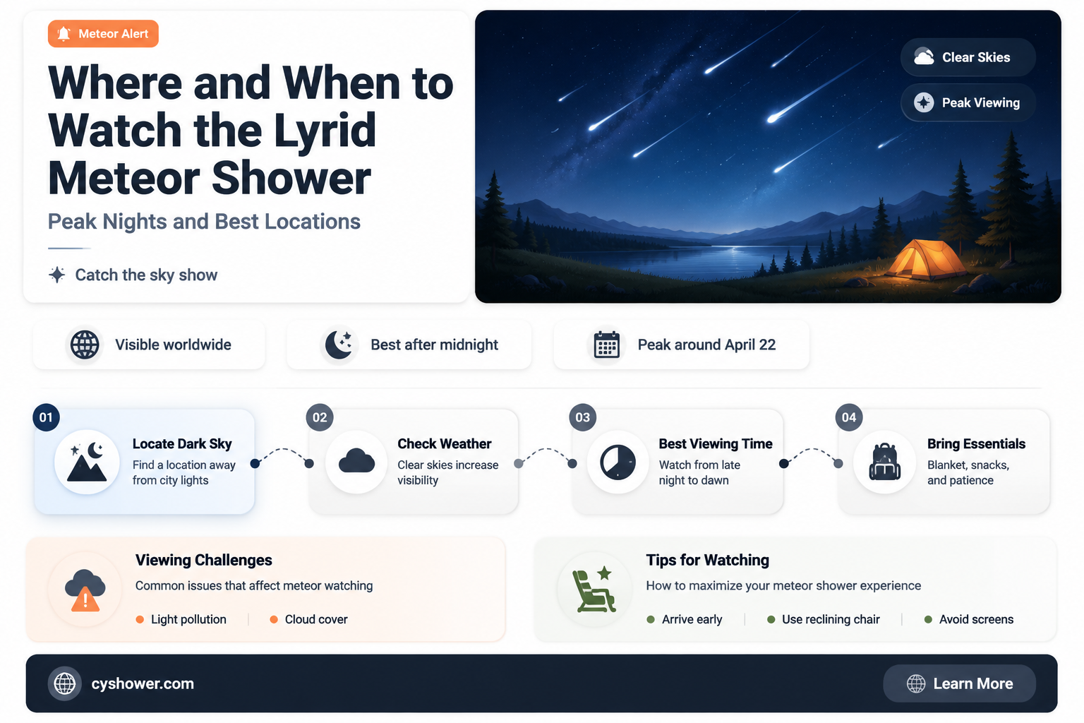 can i see lyrid meteor shower