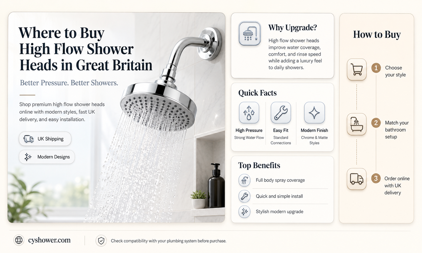 can i buy high flow shower heads in great britain