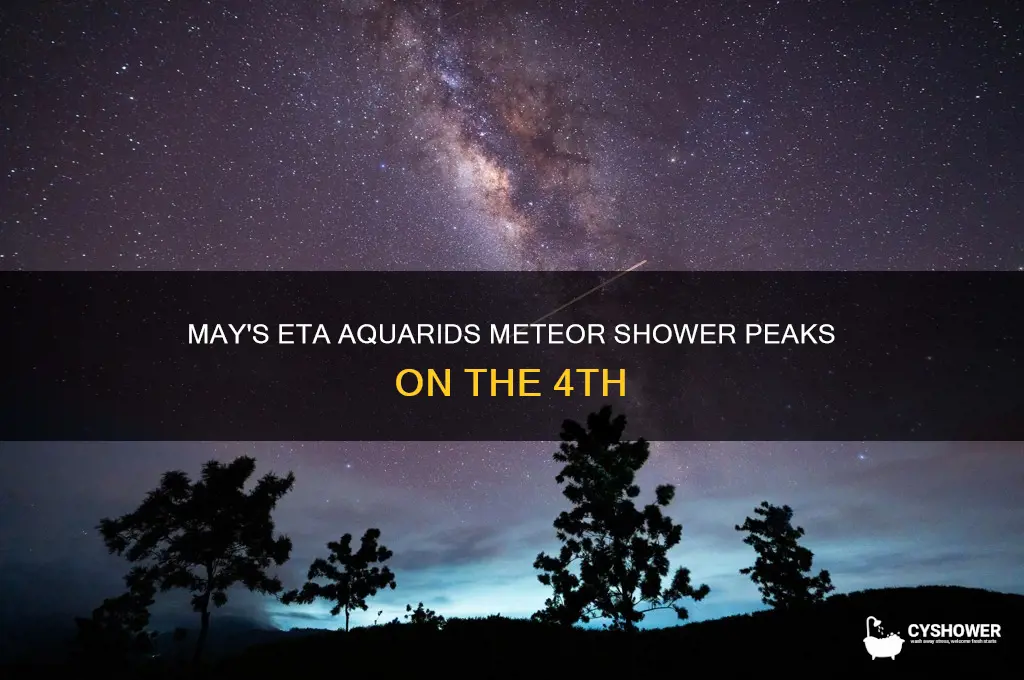 which meteor shower occurs on the 4th may
