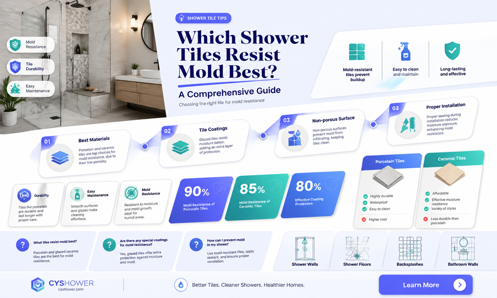 are certain shower tiles more prone to mold