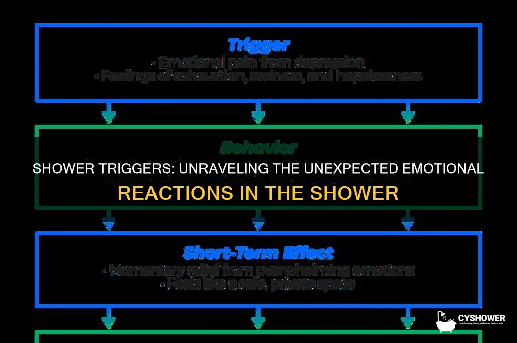 why do i get trigged in the shower
