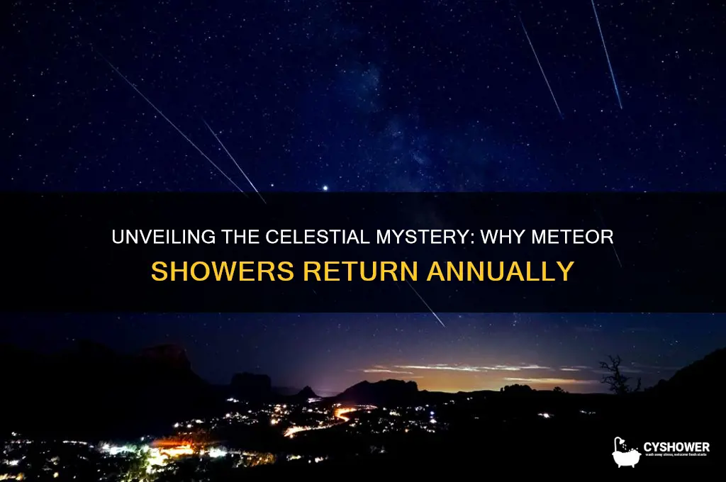 why do we observe reoccurring meteor shower