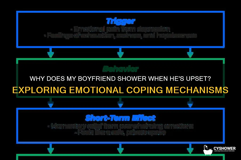 why does my boyfriend take a shower when he