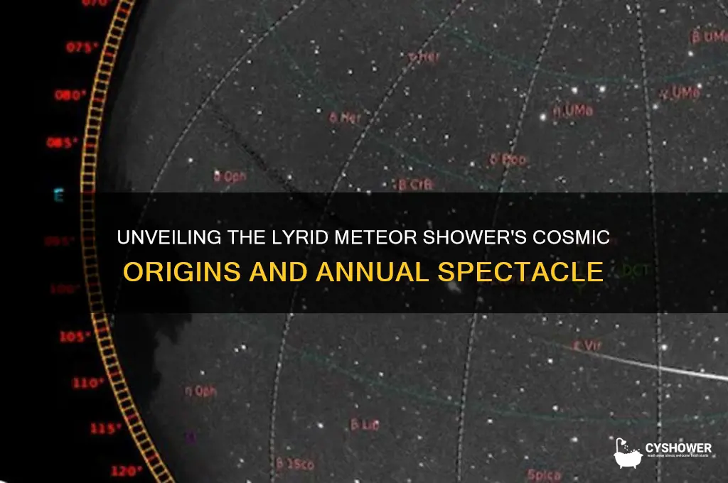 why does the lyrid meteor shower happen
