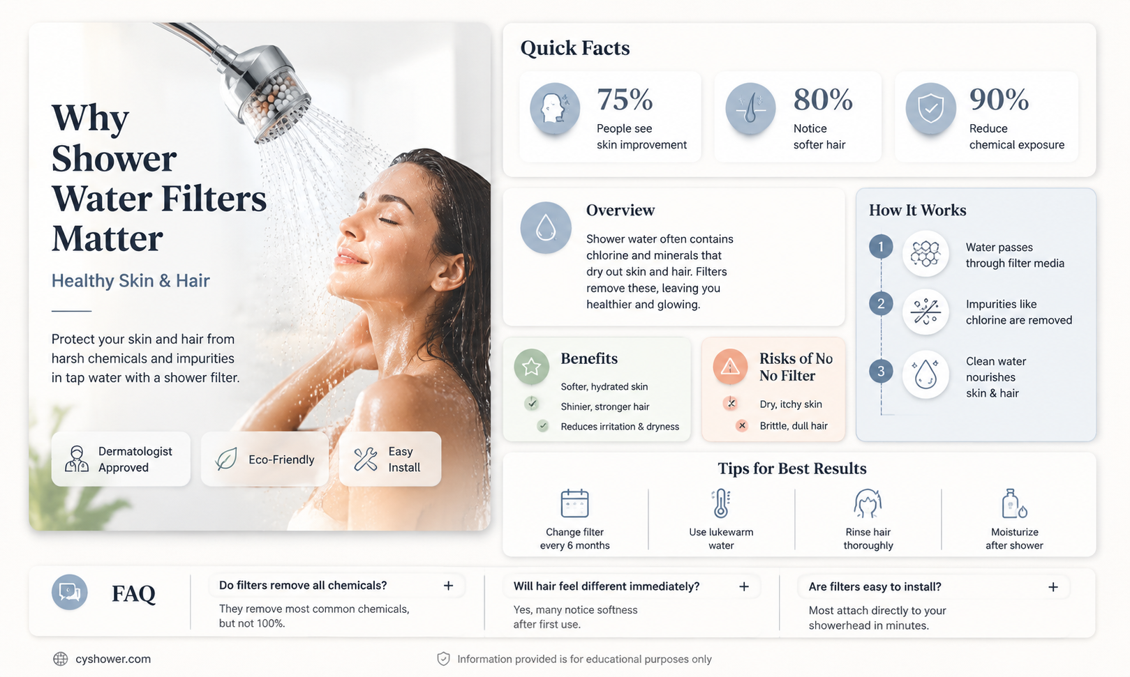are shower water filters important
