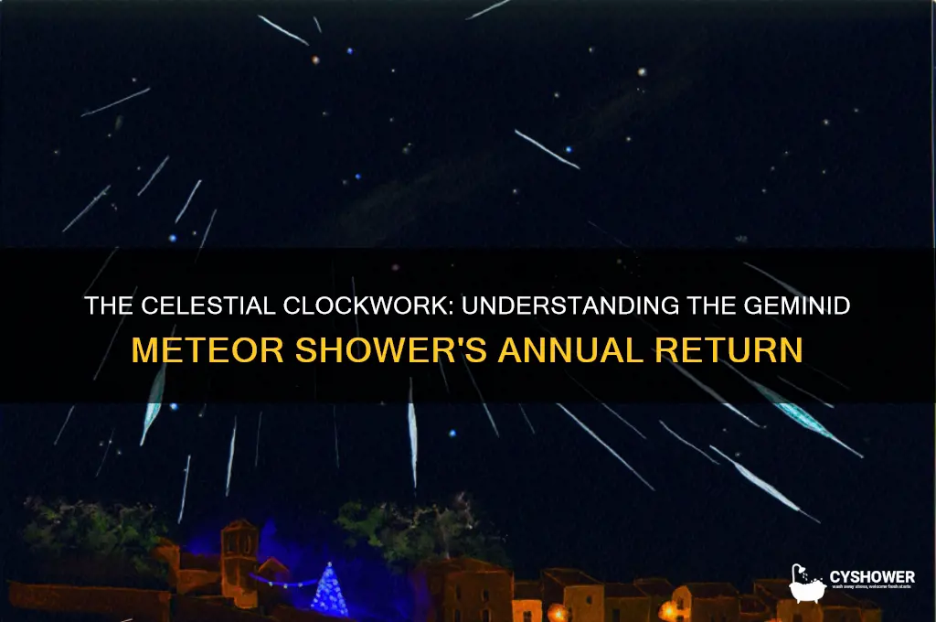 why the germinid meteor shower repeats so regularly